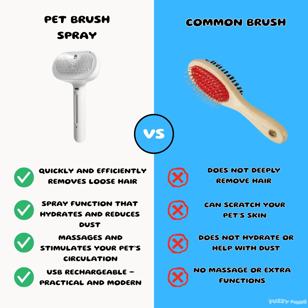 Rechargeable 3-in-1 Pet Brush with Steam Spray – Hair Remover, Massager & Grooming Tool