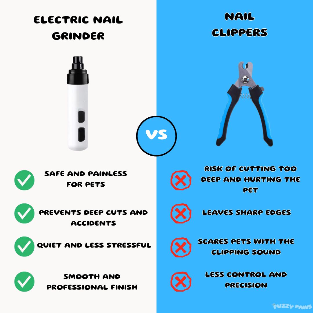 Electric Dog Nail Grinder - Quiet & Rechargeable