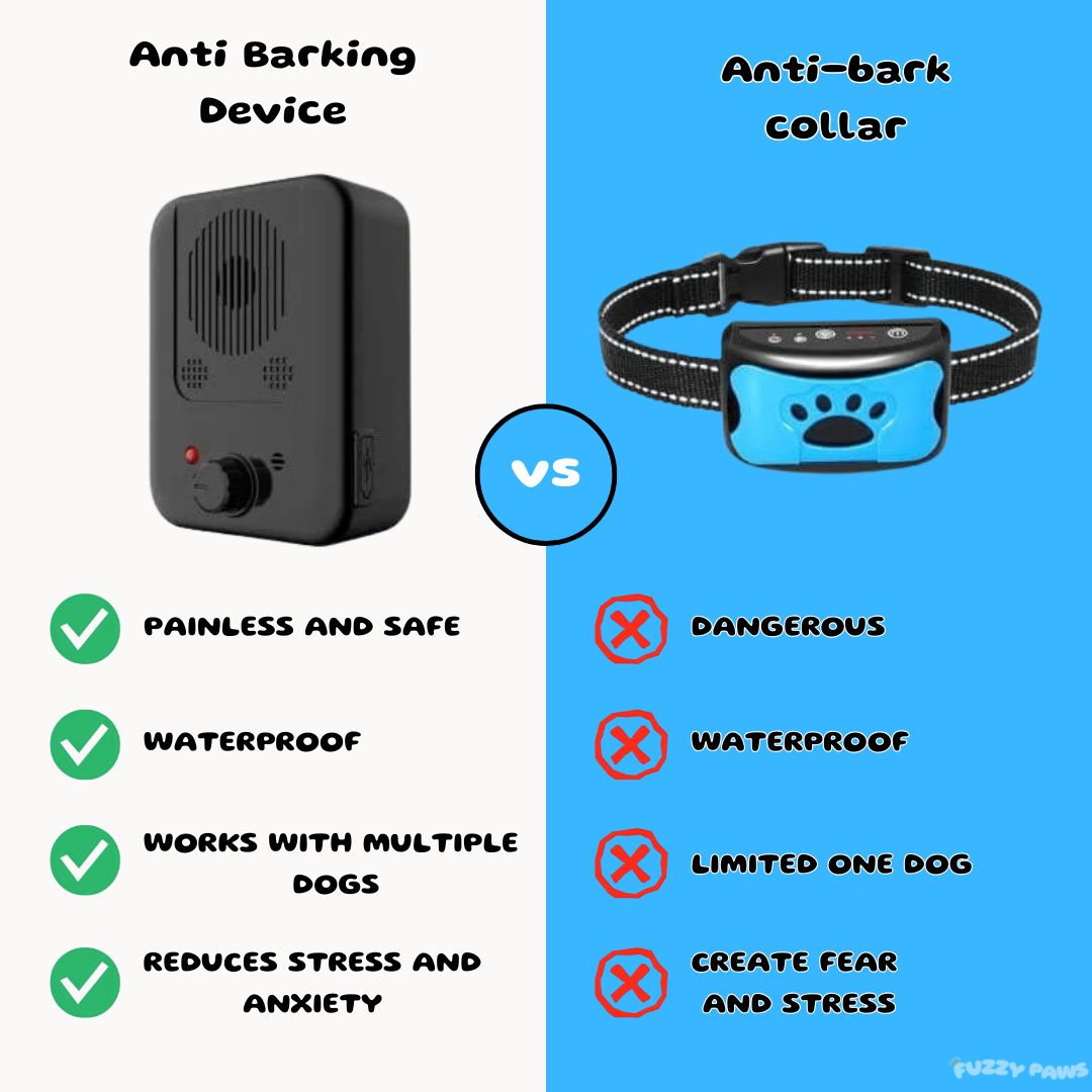 Anti Barking Device for Dogs – Waterproof, Rechargeable Ultrasonic Control (15kHz–30kHz)